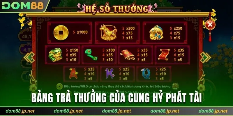 Bảng trả thưởng của Cung Hỷ Phát Tài